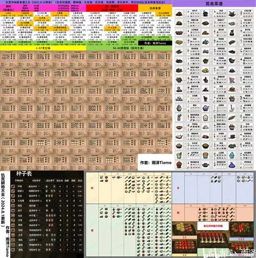 饥荒V0.162官网更新了什么？带你了解最新版本内容