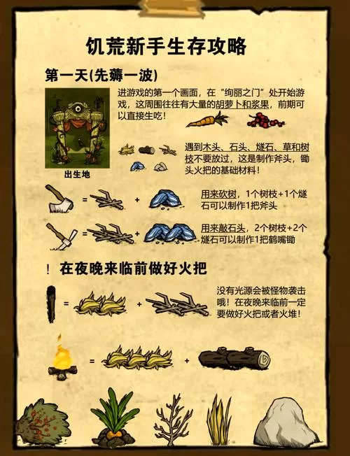 饥荒V0.162绅士游戏怎么玩？新手入门看这里！