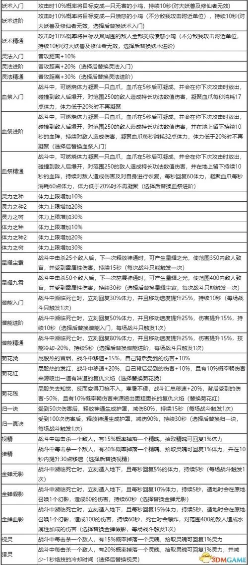 鬼谷八荒游戏介绍好玩吗？(新手必看全面解析)