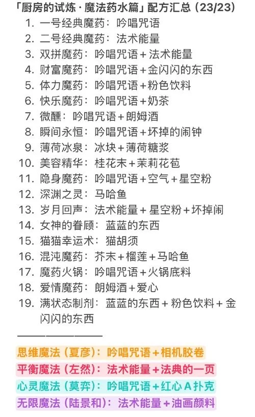 魔女秘药最新版来啦！带你解锁更多神秘配方