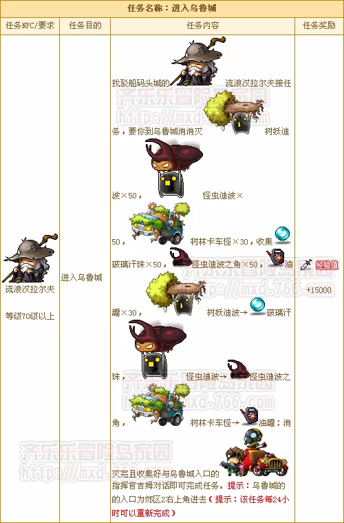 黑暗城与冒险者官网：角色职业推荐，哪个更适合你？