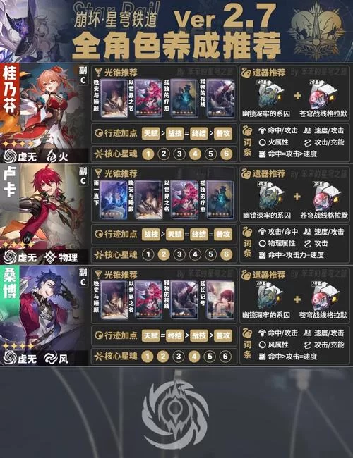 克拉罗罗游戏攻略必备 角色培养与技能搭配推荐
