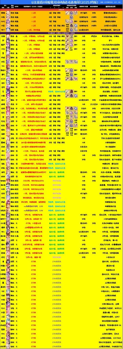 公主协同效应绅士游戏角色培养技巧大全