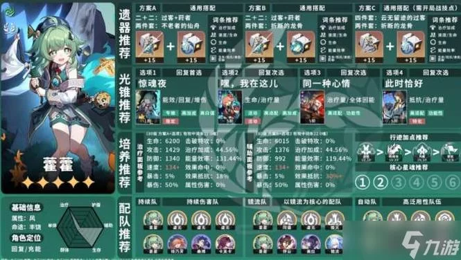 公主协同效应绅士游戏角色培养技巧大全