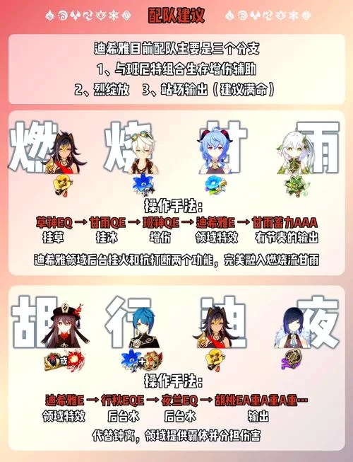 公主协同效应绅士游戏角色培养技巧大全
