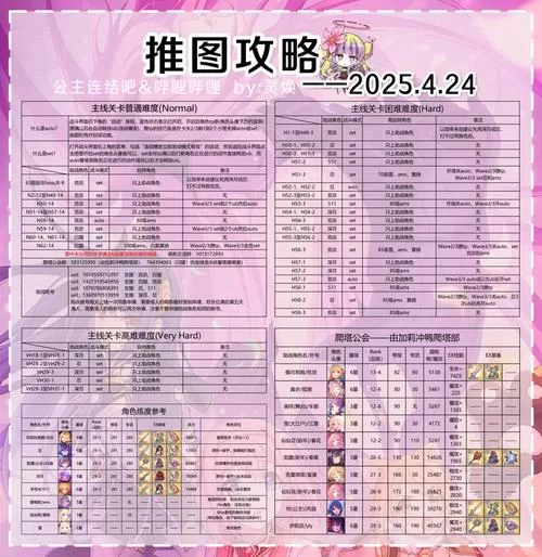 公主协同效应绅士游戏角色培养技巧大全