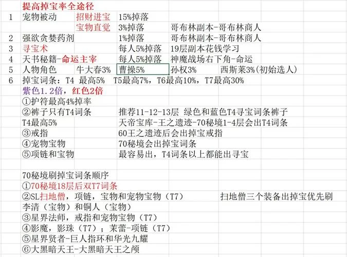 再刷一把2安卓汉化版攻略 通关技巧全分享