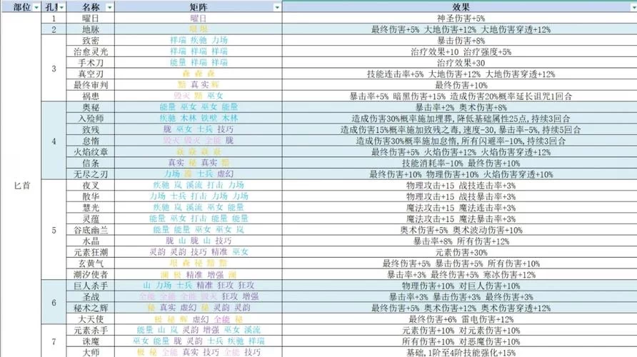 再刷一把2绅士游戏攻略 新手必看技巧分享