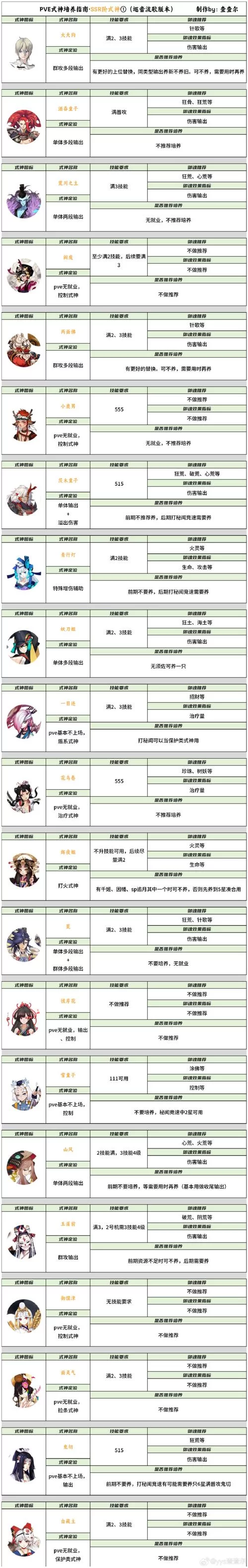 冰堂弘香的奴役谭游戏官网玩法攻略大全
