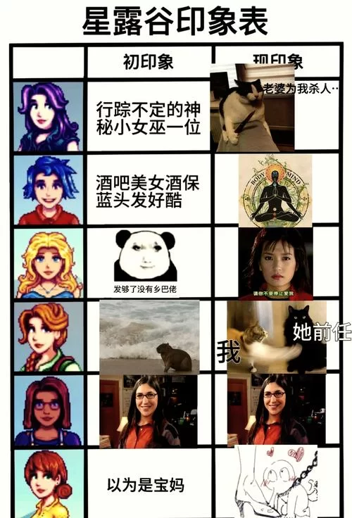 可爱的女巫3最新版本隐藏彩蛋大揭秘