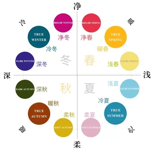 四季版本大全带你了解春夏秋冬不同玩法