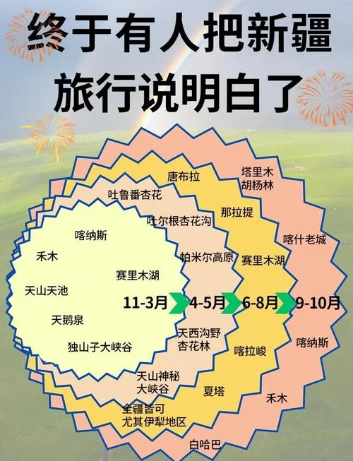 四季版本大全带你了解春夏秋冬不同玩法