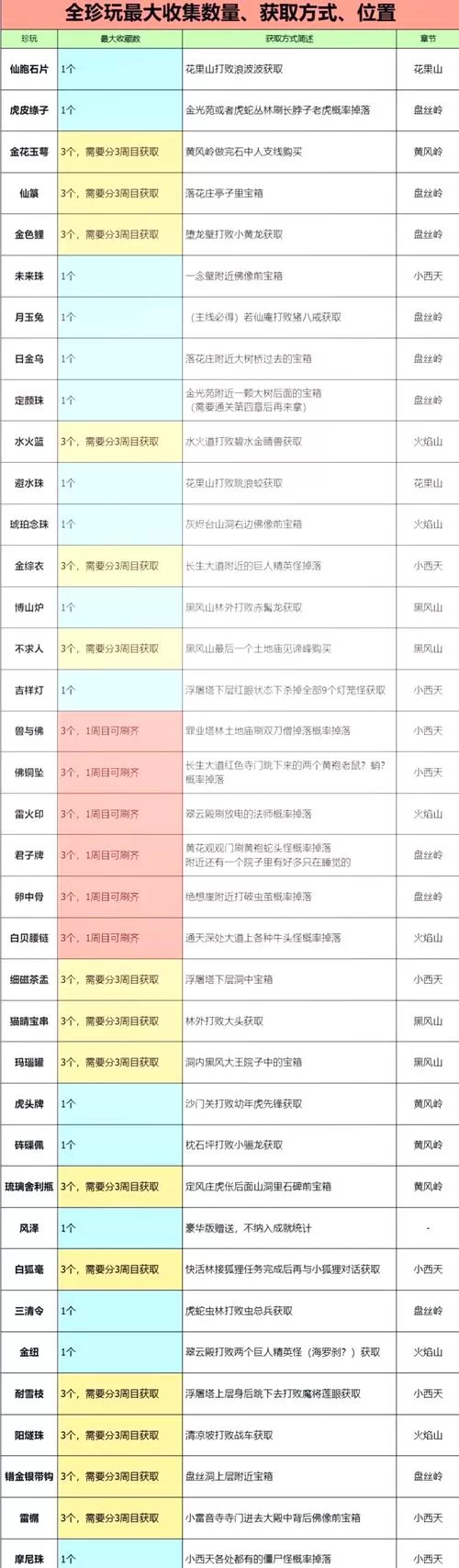 回忆游戏攻略详解 老玩家才知道的实用技巧