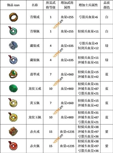 圣女之血救世主杨过游戏攻略大全新手必看