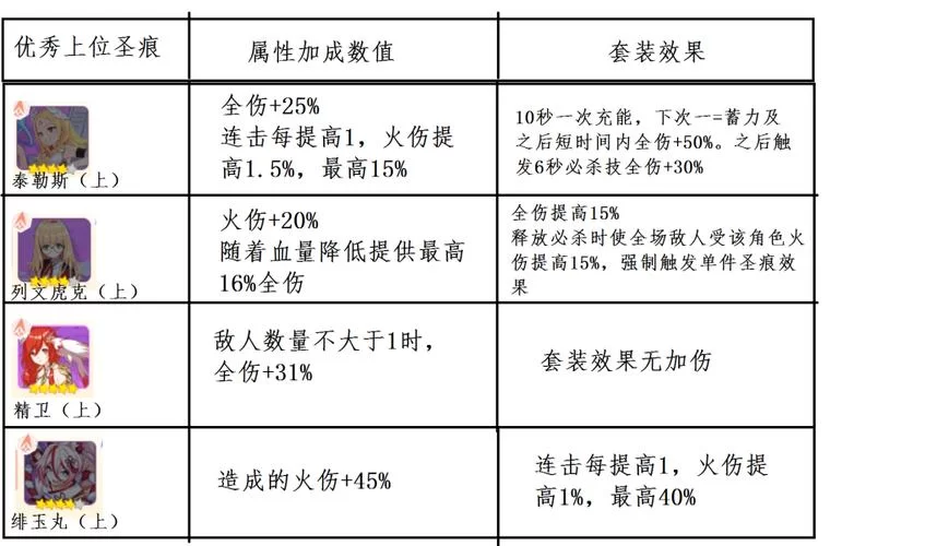 圣痕的亚莉亚游戏攻略全关卡boss打法详解
