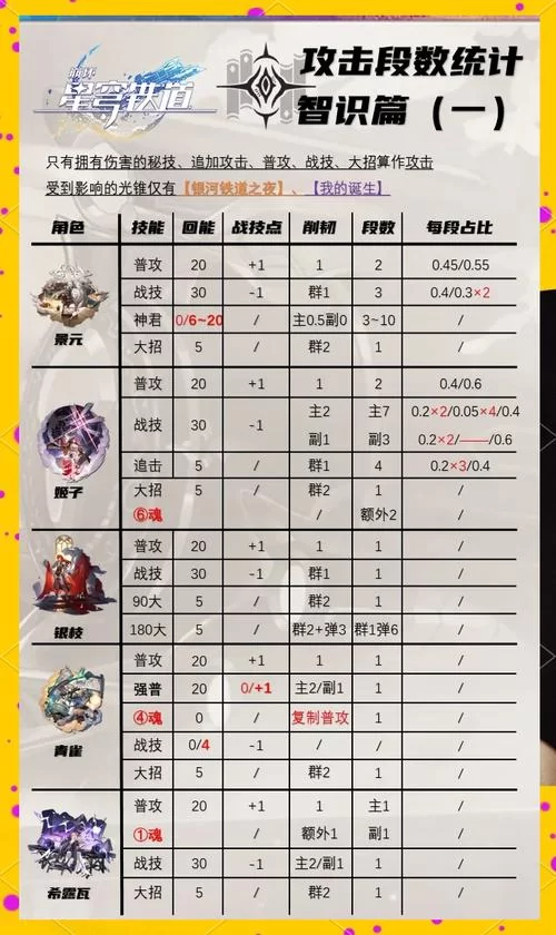 圣石少女篇最新版本角色技能解析