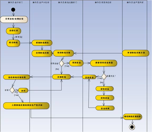 在SOAV65官方网站上如何找到需要的服务和工具