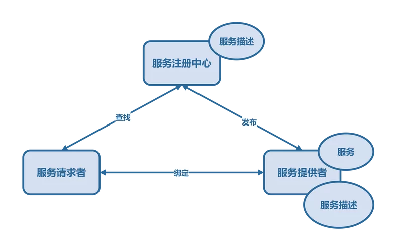 在SOAV65官方网站上如何找到需要的服务和工具 在SOAV65官方网站上如何找到需要的服务和工具