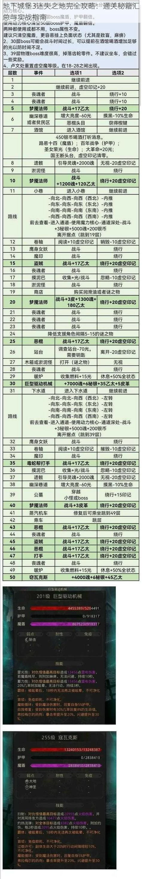 地下城与少女游戏介绍 新手必看的玩法攻略