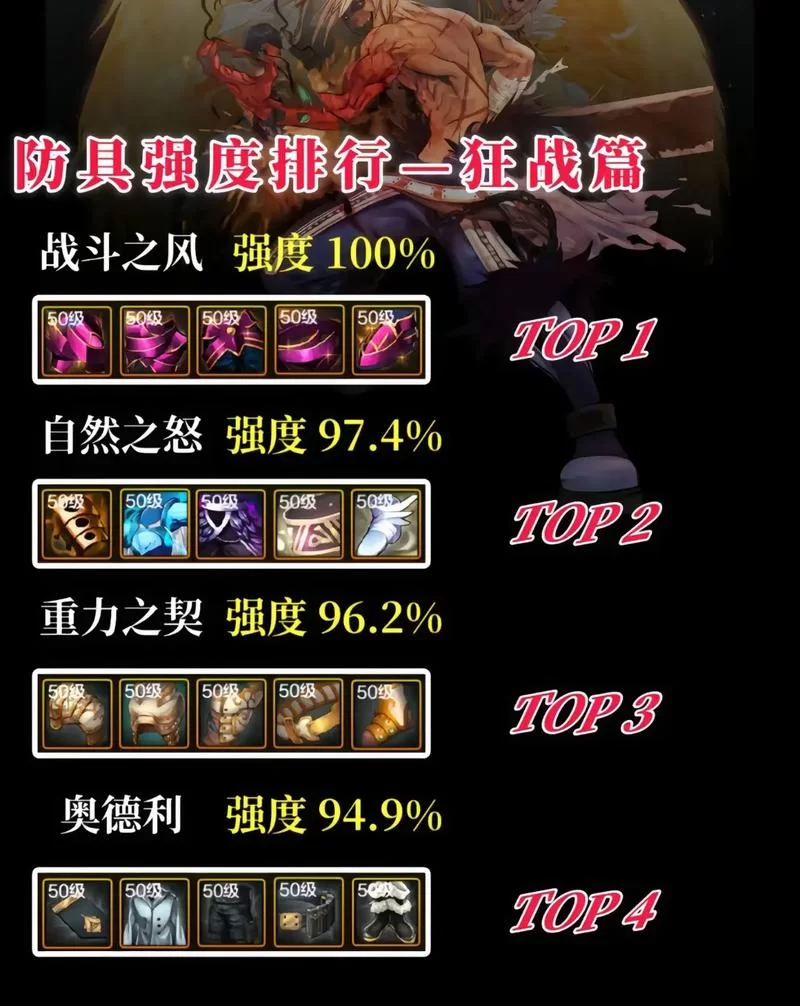 地下城与少女游戏介绍 新手必看的玩法攻略