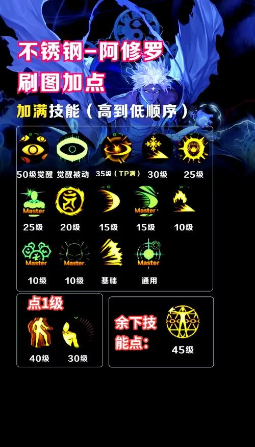 地下城与少女游戏官网角色技能详解与推荐