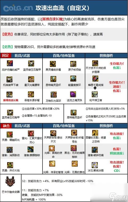 地下城与少女游戏官网角色技能详解与推荐