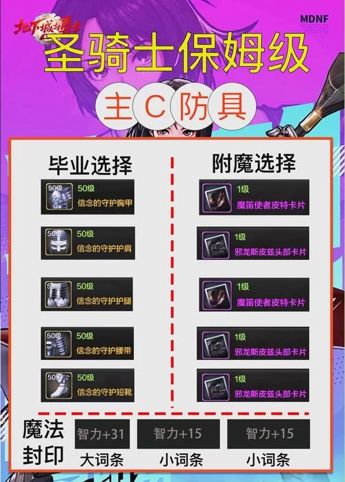 地下城与少女游戏官网角色技能详解与推荐