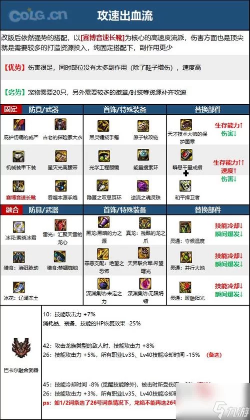 地下城与少女游戏官网角色技能详解与推荐