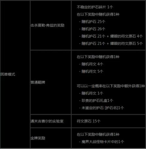 地下城在偏远村子最新版本BOSS打法技巧分享