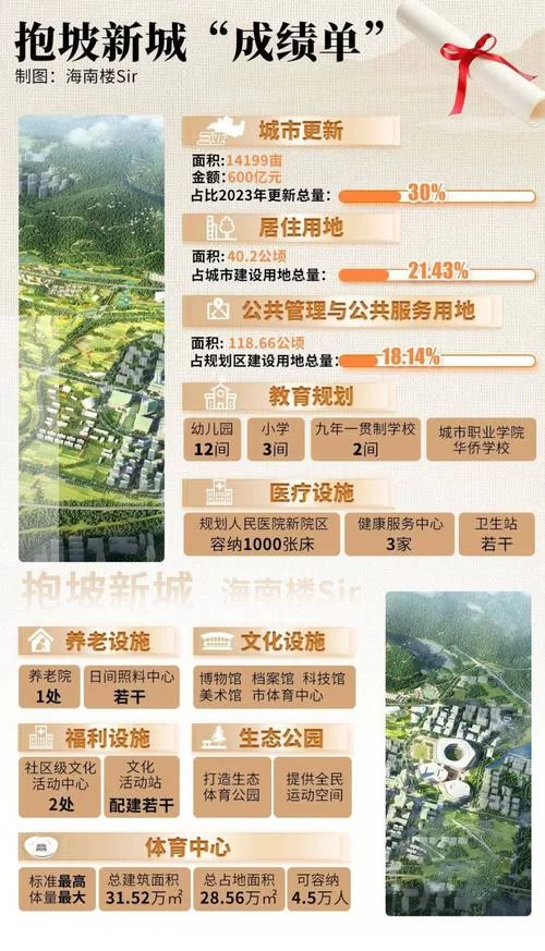 城市家园汉化版最新更新内容盘点 这些改动你知道吗