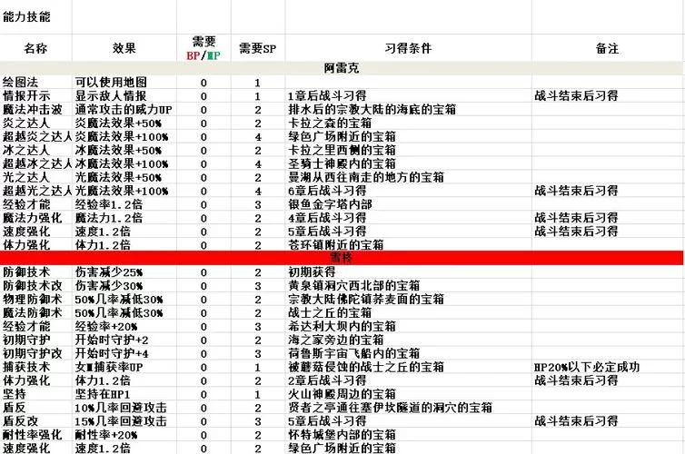 夏娃年代记1官方网站如何快速通关技巧分享