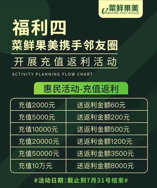 夏日芬芳官网最新优惠活动来袭速来抢购