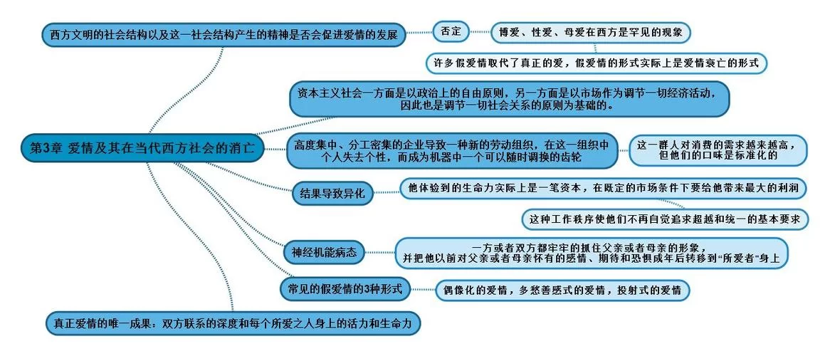 外交与爱的艺术汉化版最新改动详细介绍
