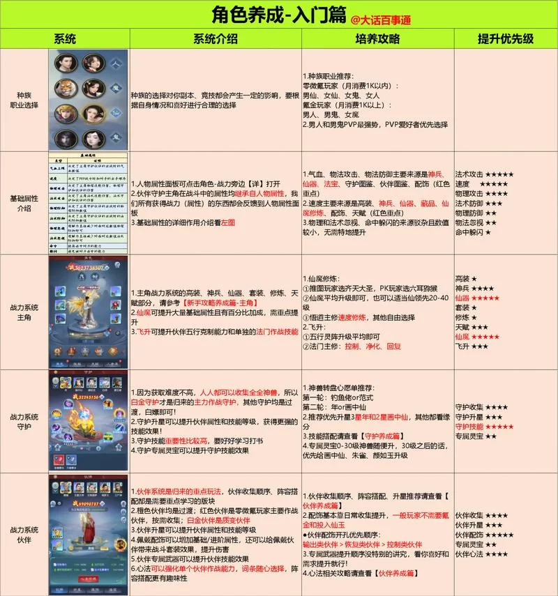 夜幕之花游戏攻略必备 角色培养与战斗技巧详解