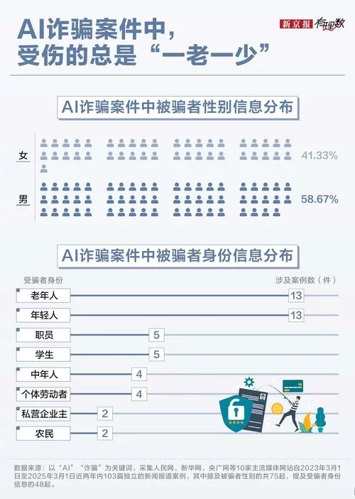 大骗子更新地址揭秘如何识别这些诈骗陷阱