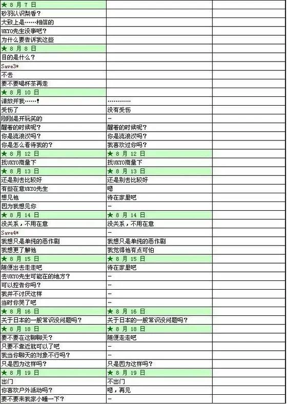 失忆症游戏全关卡攻略 轻松解锁隐藏结局方法
