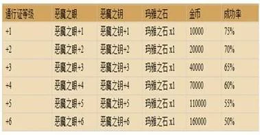 如何下载恶魔之咒 最新版本获取指南