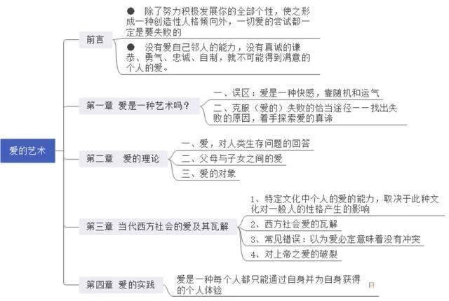 如何在外交与爱的艺术绅士游戏中胜出