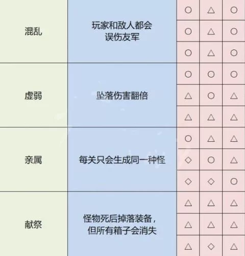 妃神会秘史安卓游戏攻略 隐藏剧情全解锁技巧分享