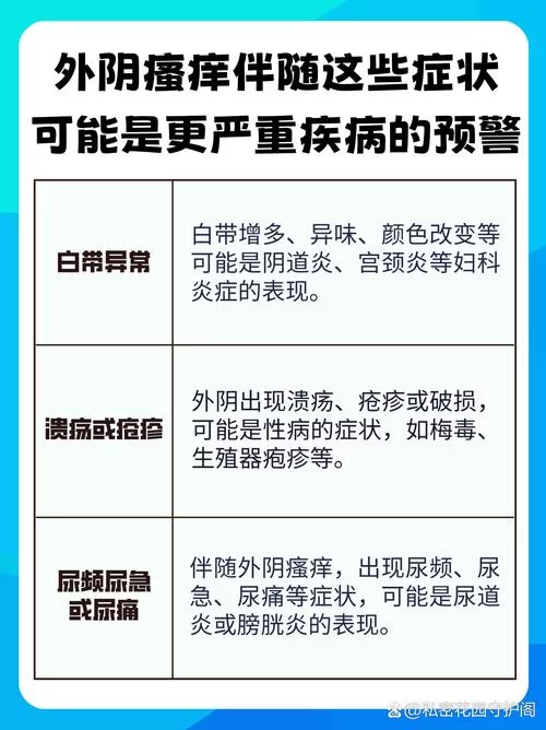 妇科医生最新提醒这些症状千万别忽视
