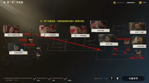 妻子与母亲P1游戏攻略 详细剧情选择与结局解析