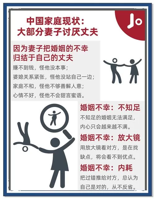 妻子的困境最新一集 揭露现代婚姻中的现实问题