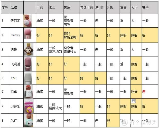 妻子的生活V1.0最新版本体验评测与心得