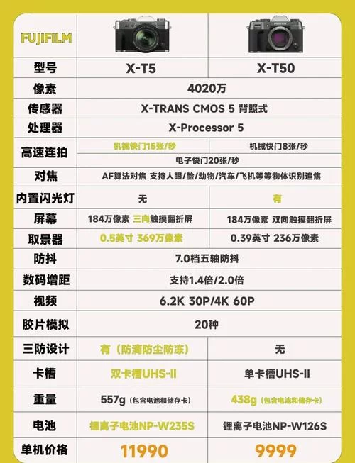 姬之岛最新版本和旧版对比评测