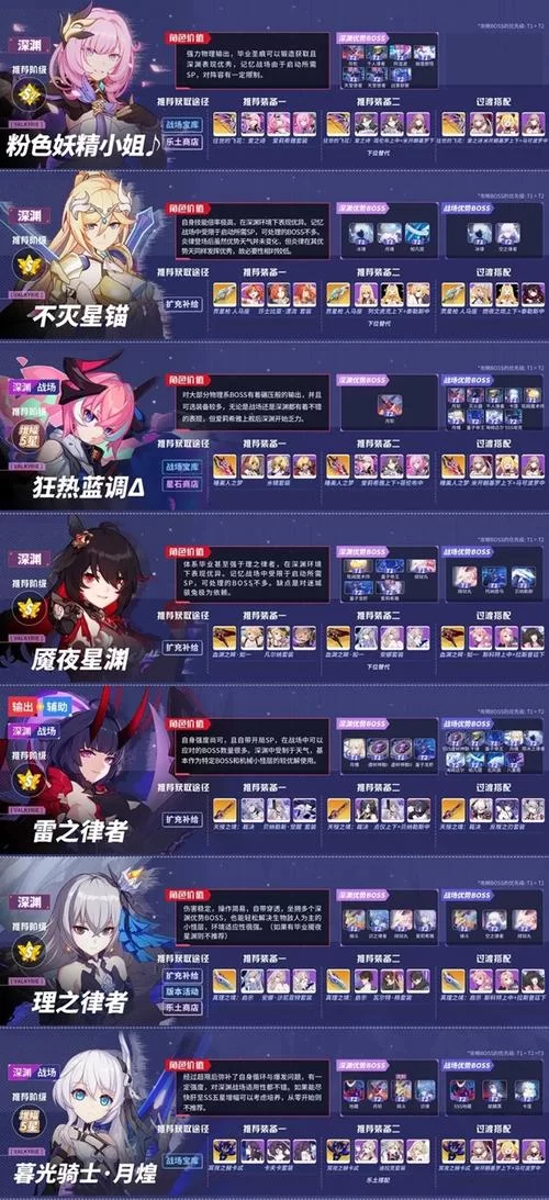 完璧恋人最新版本是多少 版本更新日志一览