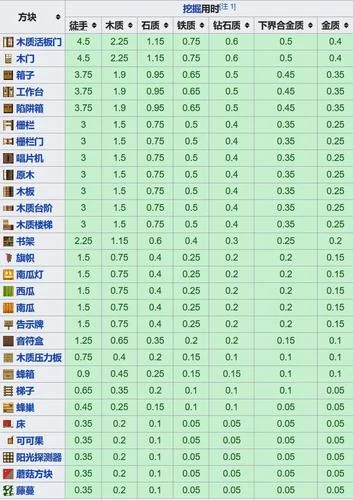 完璧恋人最新版本是多少 版本更新日志一览