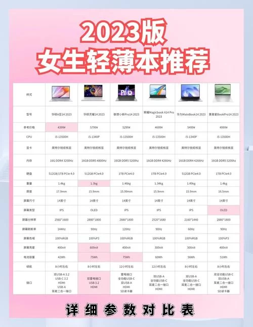 完美女友最新版本是多少 2023新版功能抢先看