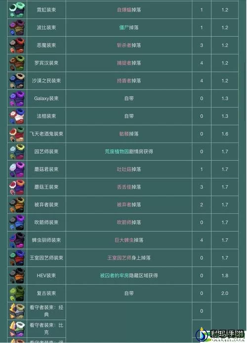 完美细胞计划游戏下载指南 避免踩坑必备技巧