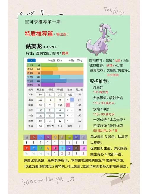 宝可梦荡最新精灵图鉴 强力角色培养指南