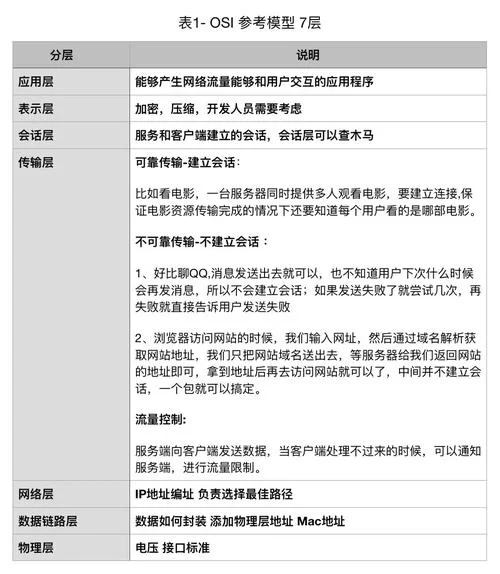 审查测试官方网站常见问题解答 一文全搞定
